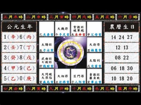 七星破軍|紫微斗數